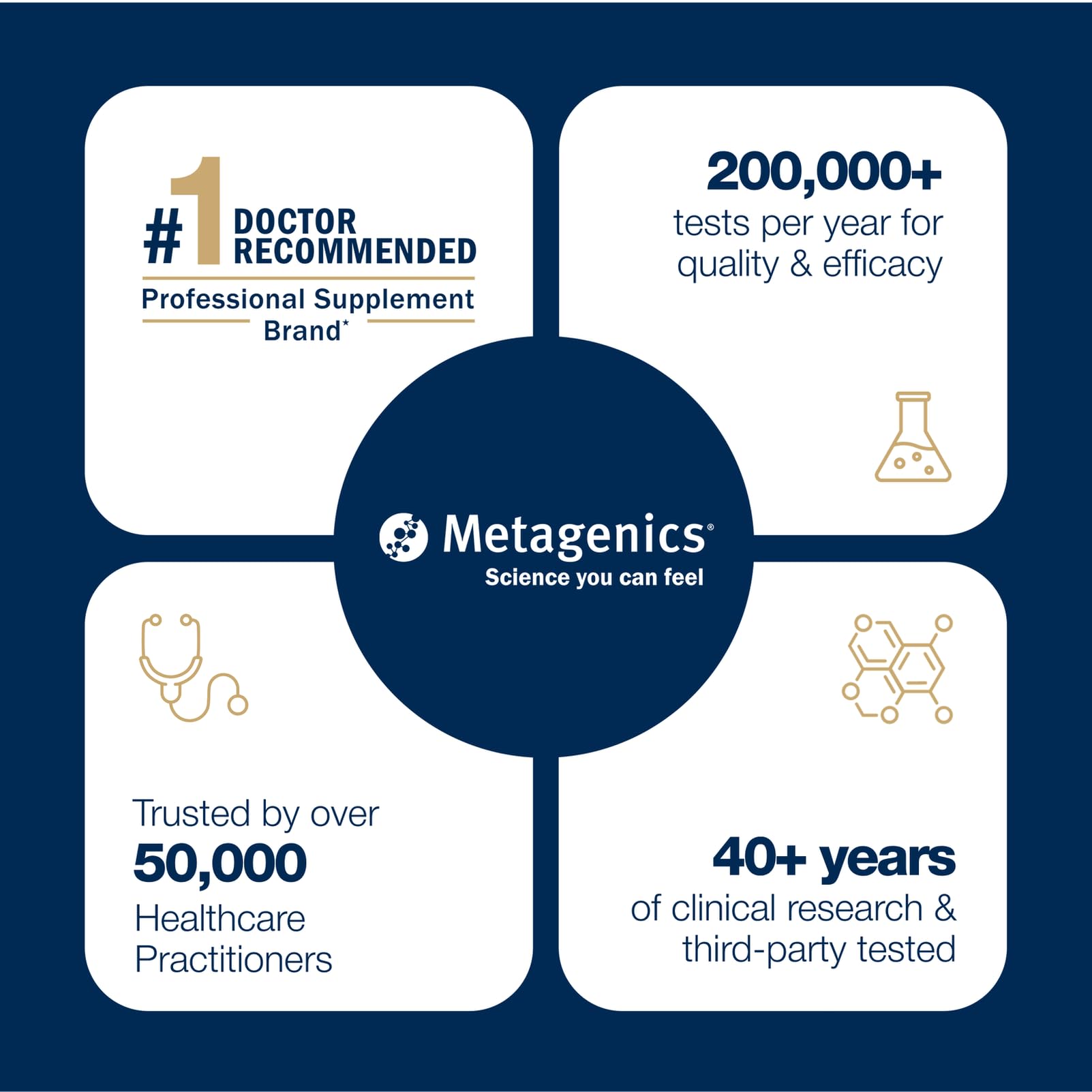 Metagenics OmegaGenics Fish Oil EPA-DHA 720 mg - High Potency Omega-3 Supplement - Supports Heart, Joint, Brain & Immune Health* - Sustainably Sourced,