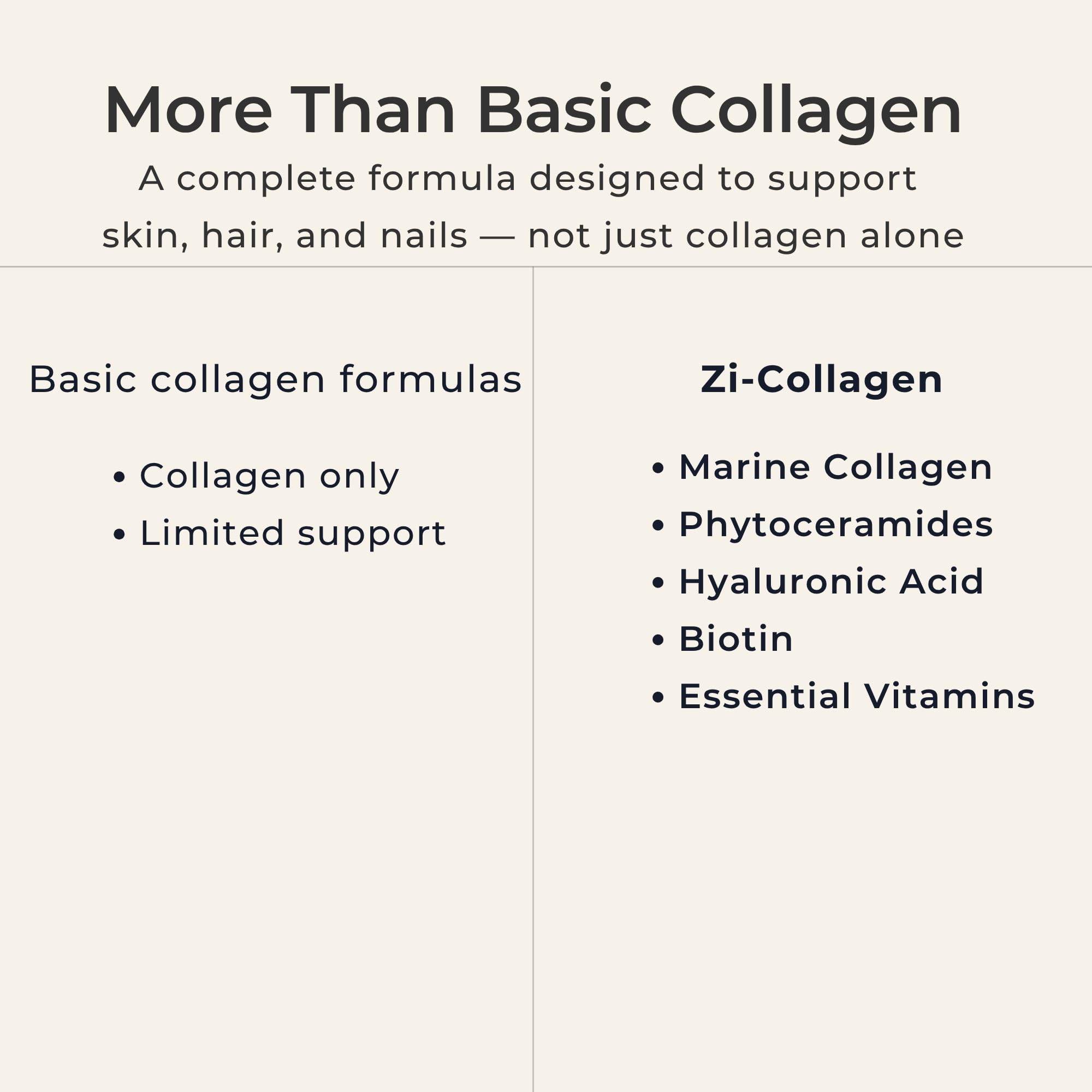 Zi-Collagen Marine Collagen Capsules for Skin, Hair & Nails Support – with Phytoceramides, Hyaluronic Acid, Biotin & Vitamins A C D3 E – 60 Capsules Zivere buy supplements Au