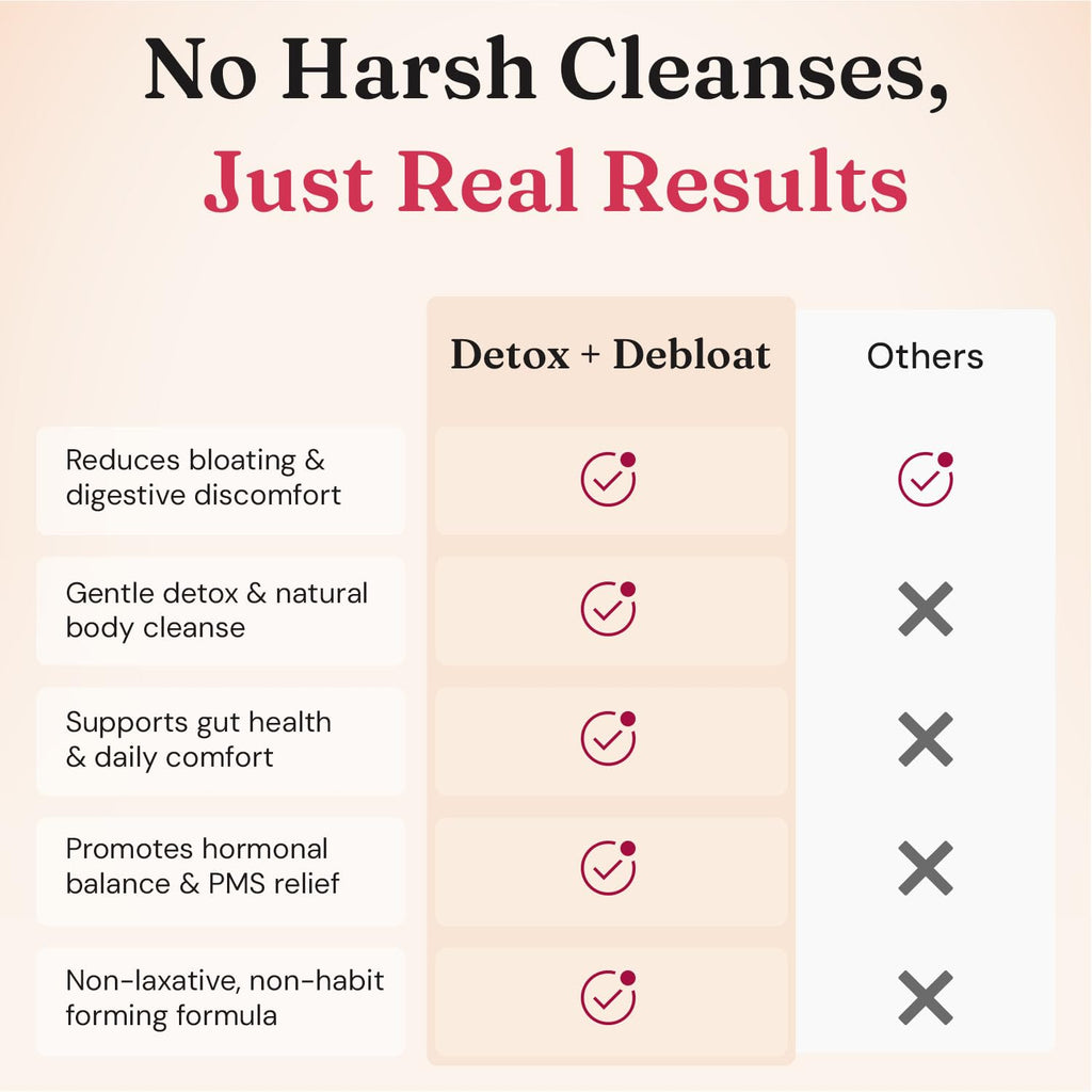 Nourished Natural Health Detox + Debloat - Detox Cleanse and Bloating Relief for Women - Liver and Digestive Support with Milk Thistle