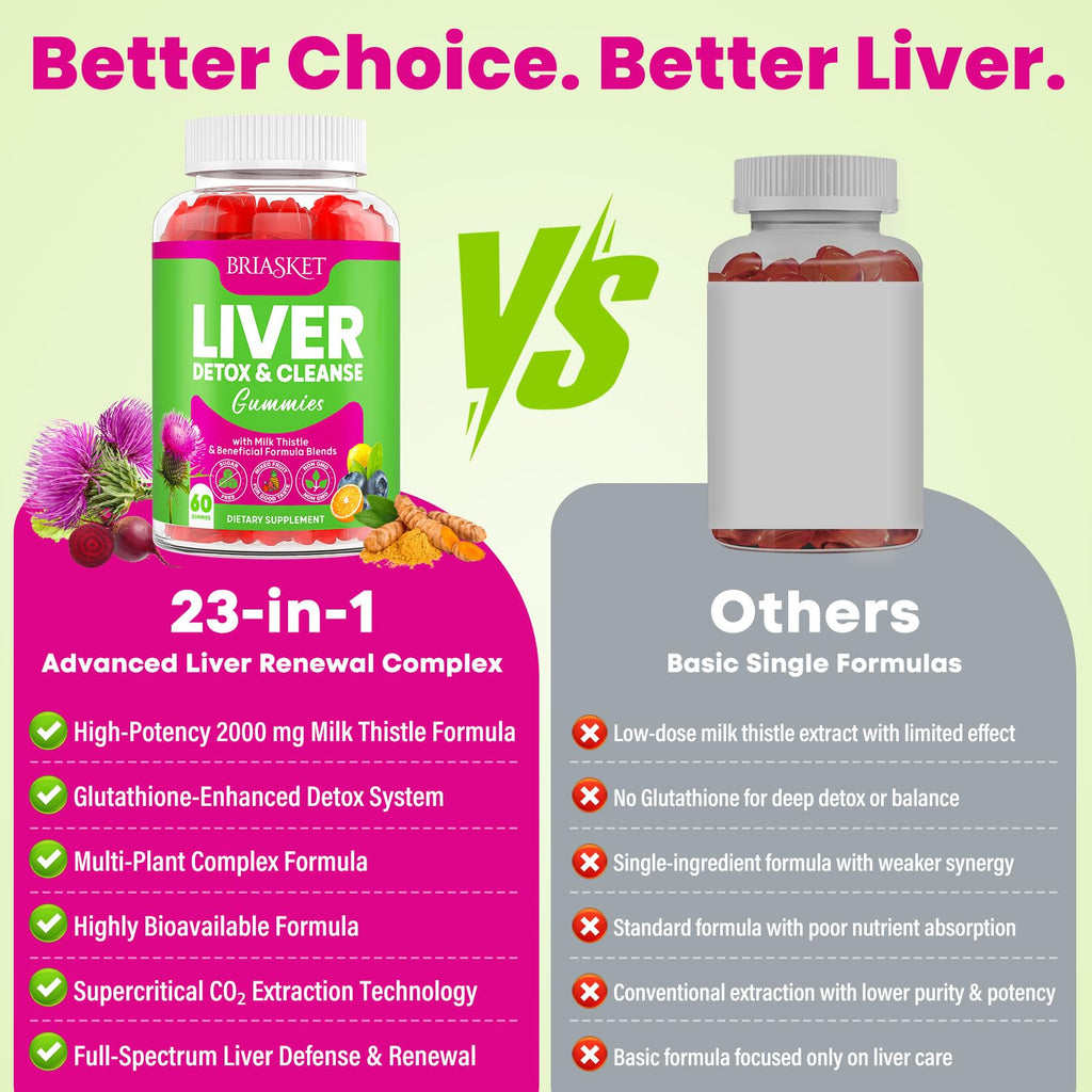 Liver Detox Cleanse & Repair, 2000 mg Milk Thistle Liver Detox, Liver Support Supplement with Glutathione, Dandelion Root, Turmeric & Artichoke, 23-in-1Herbal