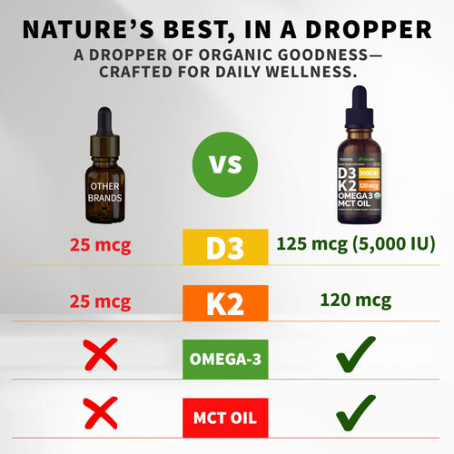 (2 Pack) Organic Vitamin D3 K2 Drops with MCT Oil Omega 3, 5000 IU — Liquid D3, No Fillers, Non-GMO, Immune Support (Unflavored, 2 Fl Oz) NUSAVA buy supplements Au