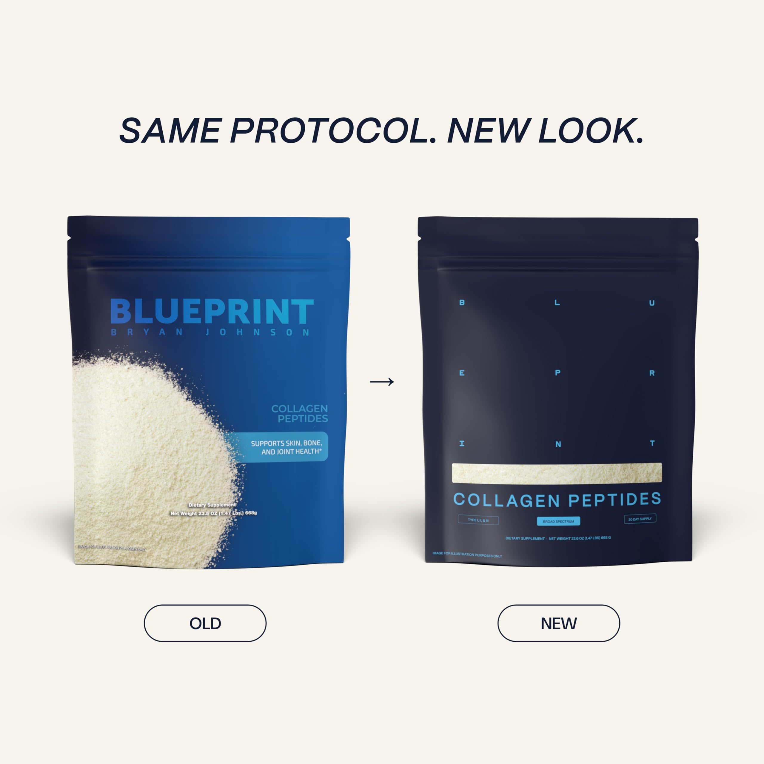 Blueprint Bryan Johnson Hydrolyzed Collagen Peptides Powder – Type I, II & III Collagen for Women & Men – Unflavored Protein Supplement for Hair, Skin, Nails, Joints & Cartilage – 20g – 30 Servings Blueprint Bryan Johnson buy supplements Au
