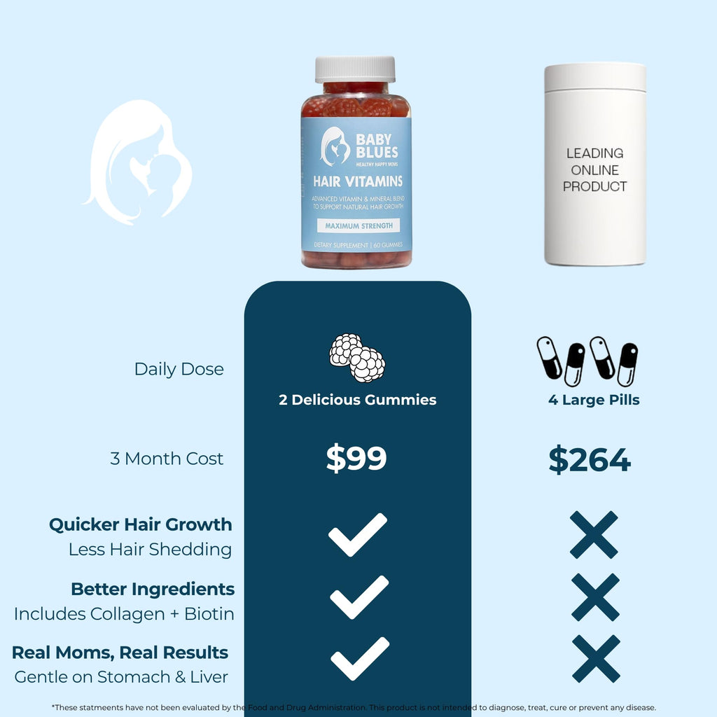 Baby Blues Postpartum Hair Loss Vitamins - Passion Fruit Gummies with Biotin, Collagen, & Folate