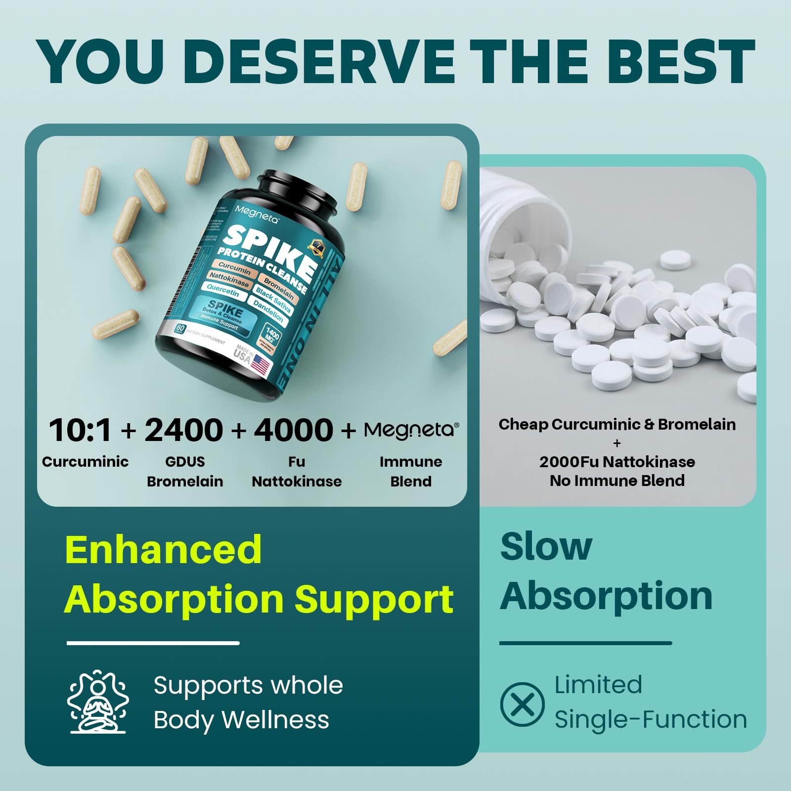 MEGNETA Spike Support - Nattokinase 20,000 FU/g, Bromelain 500mg & Curcumin 800mg – Triple-Action Enzyme Complex with Quercetin & Dandelion – Cardiovascular, Circulatory, Antioxidant & Immune Support