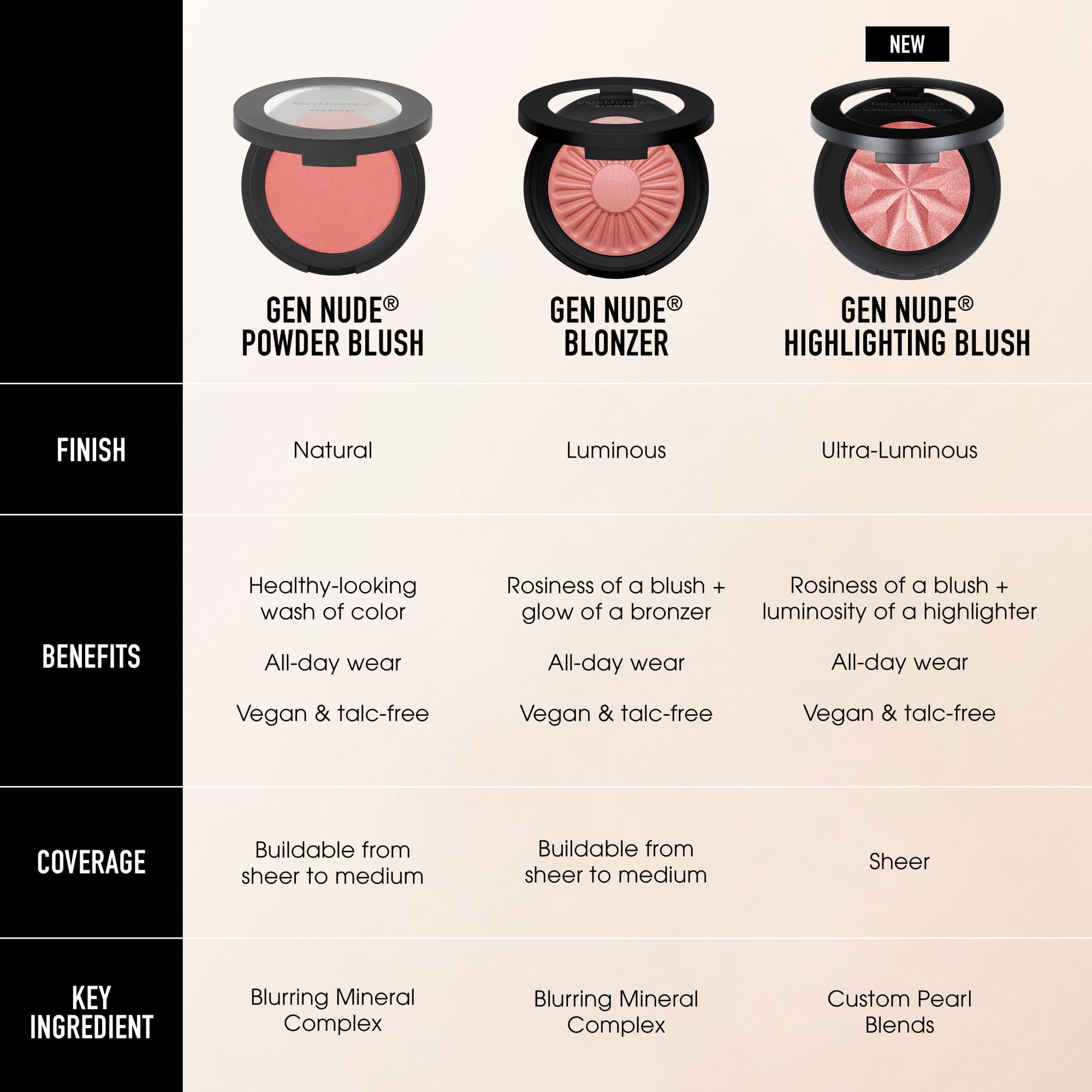 bareMinerals Gen Nude Highlighting Blush, Opal Glow, Vegan, Cruelty-Free & Dermatologist-Tested