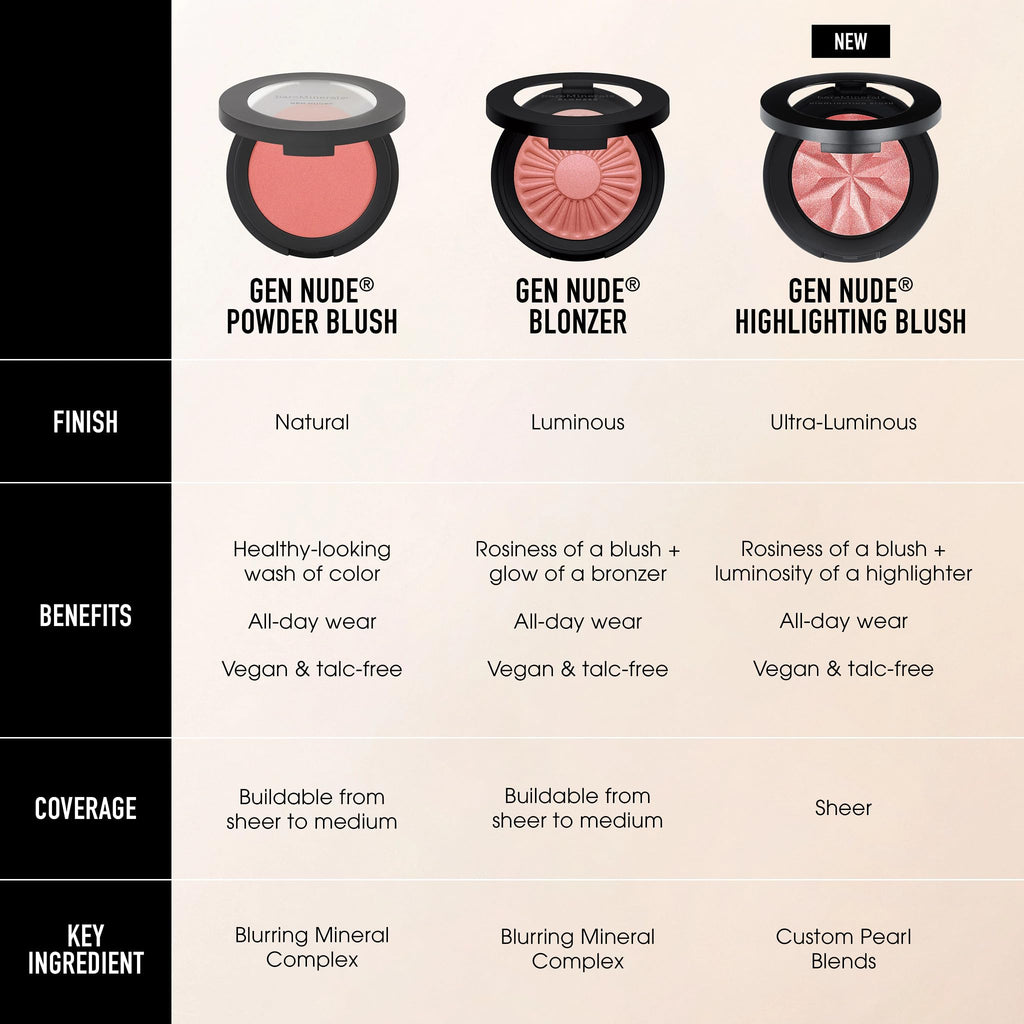 bareMinerals Gen Nude Powder Blush, Pink Me Up, Vegan, Cruelty-Free & Dermatologist-Tested