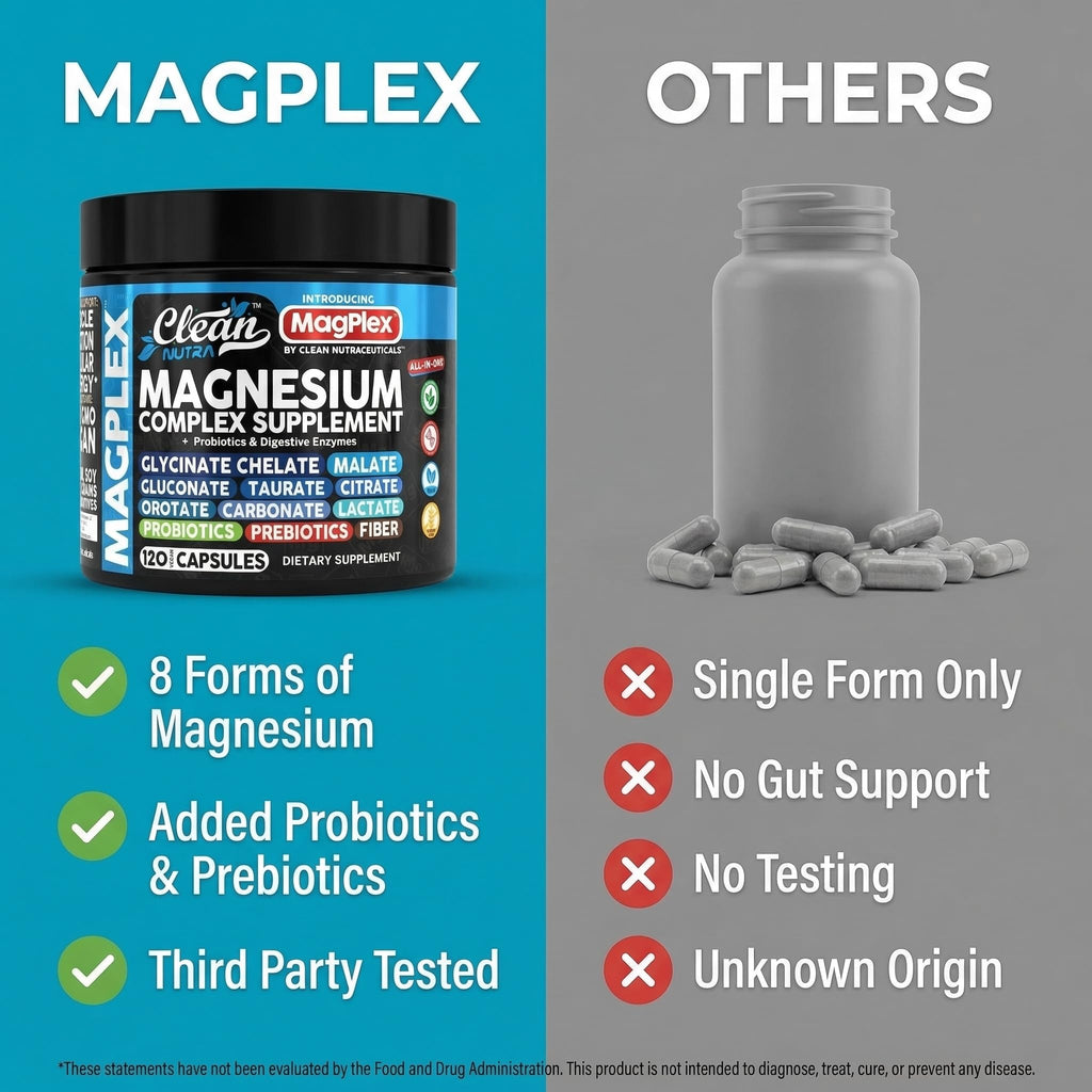 8in1 Magnesium Supplement Complex | Magnesium Glycinate Citrate Malate Gluconate Orotate Carbonate Lactate + Prebiotics Probiotics Digestive Enzymes Magnesio Capsules for Women Men By Clean Nutra Clean Nutraceuticals buy supplements Au