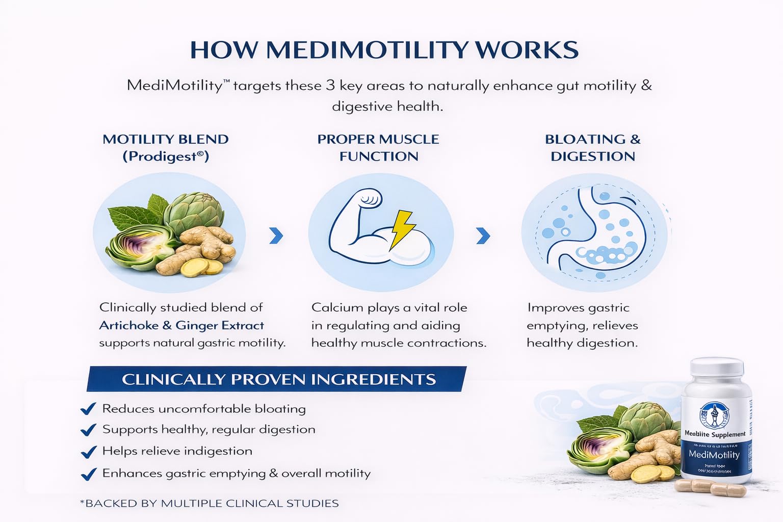 MediVite Supplements MediMotility 60ct – Physician-Approved Supplement for Healthy Gut Motility & Digestive Function – with Ginger Root & Artichoke Extract