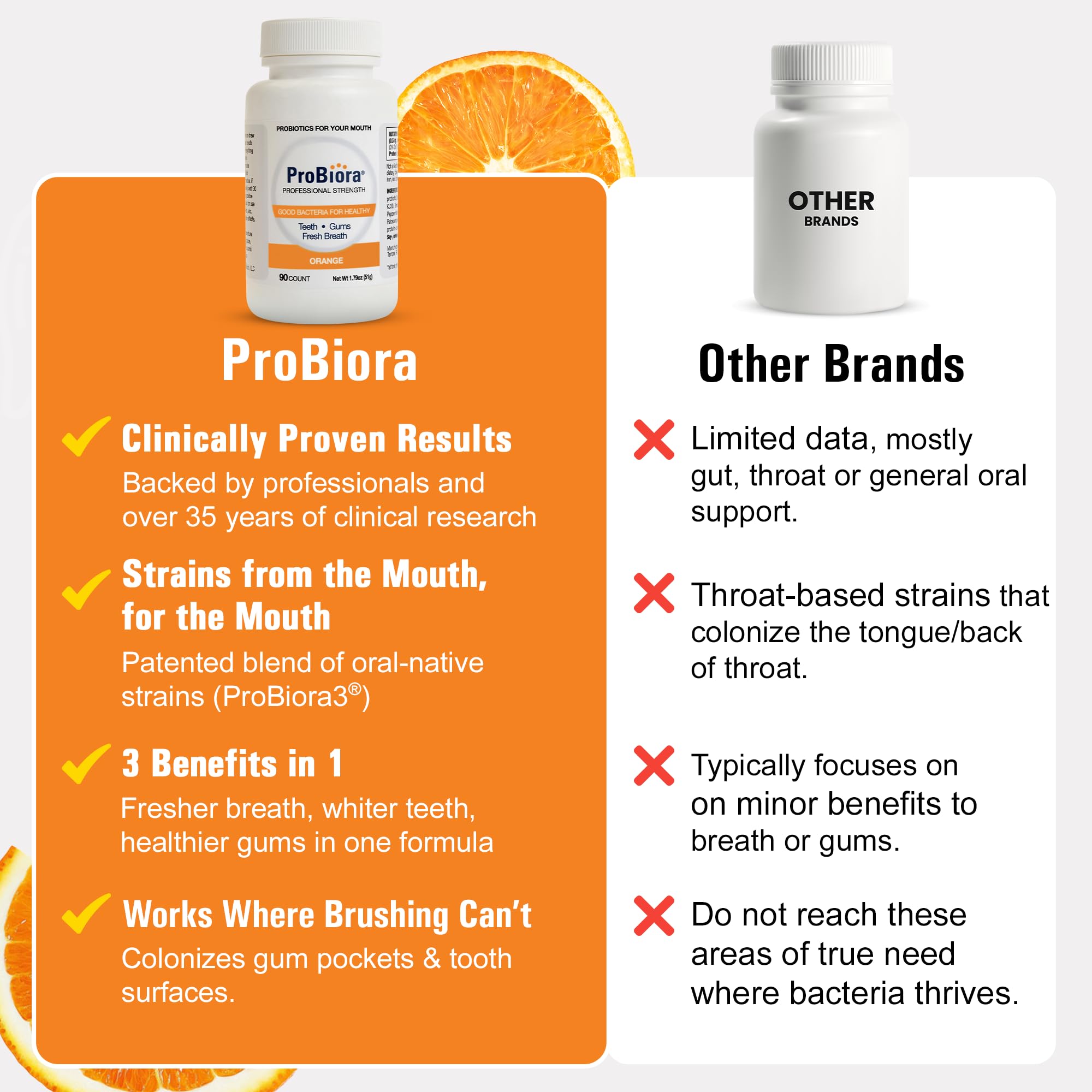 ProBiora Professional Strength Oral Probiotics for Teeth and Gums | Dental Probiotic for Oral Health | Bad Breath Treatment for Adults | Tooth Whitening