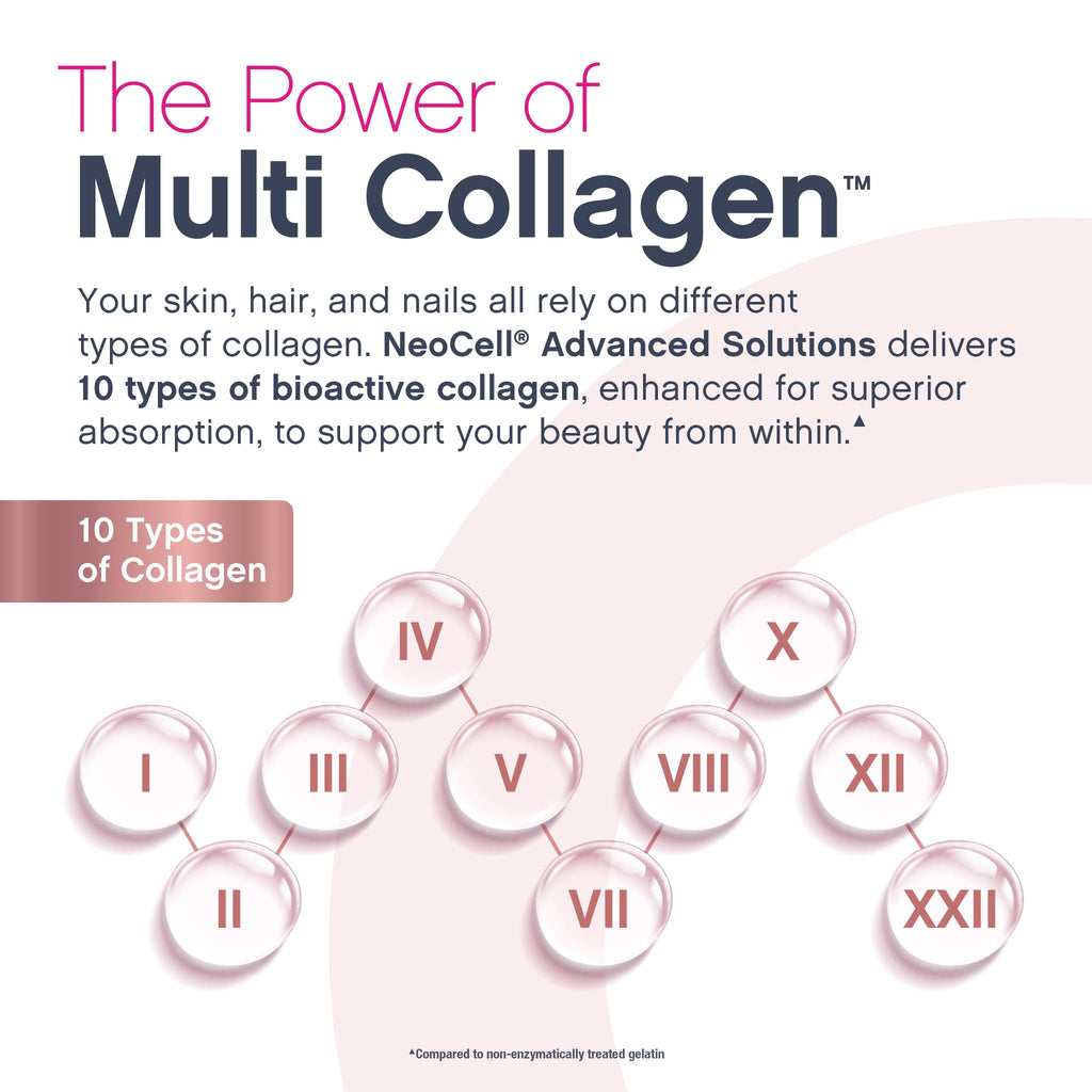 NeoCell Liquid Multi Collagen Peptides | 16 fl oz | with Biotin | Advanced Nourishing Formula | 10 Types of Bio-Peptides