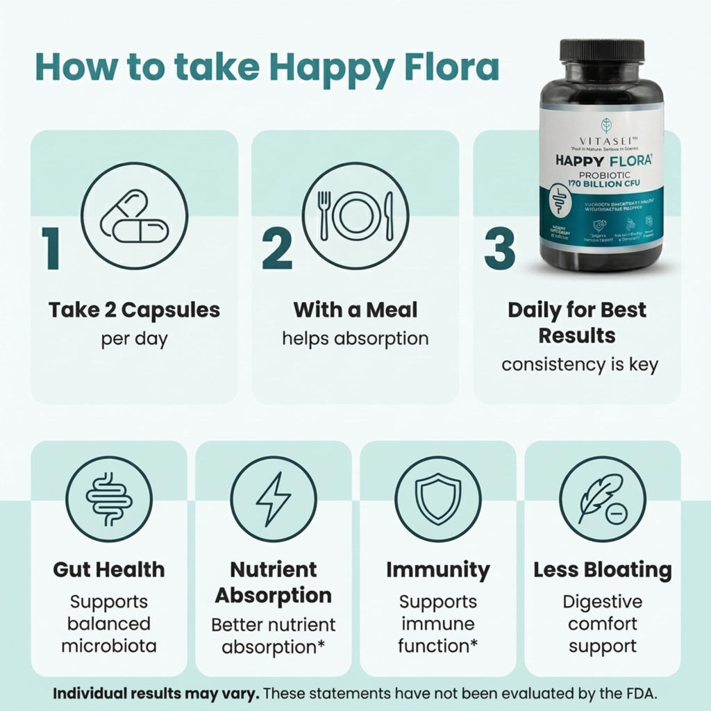 VITASEI Happy Flora Probiotic Supplement – 170 Billion CFU with Digestive Enzymes for Gut Health – Metabolic Support for Women and Men – 60 Capsules 1-Month Supply