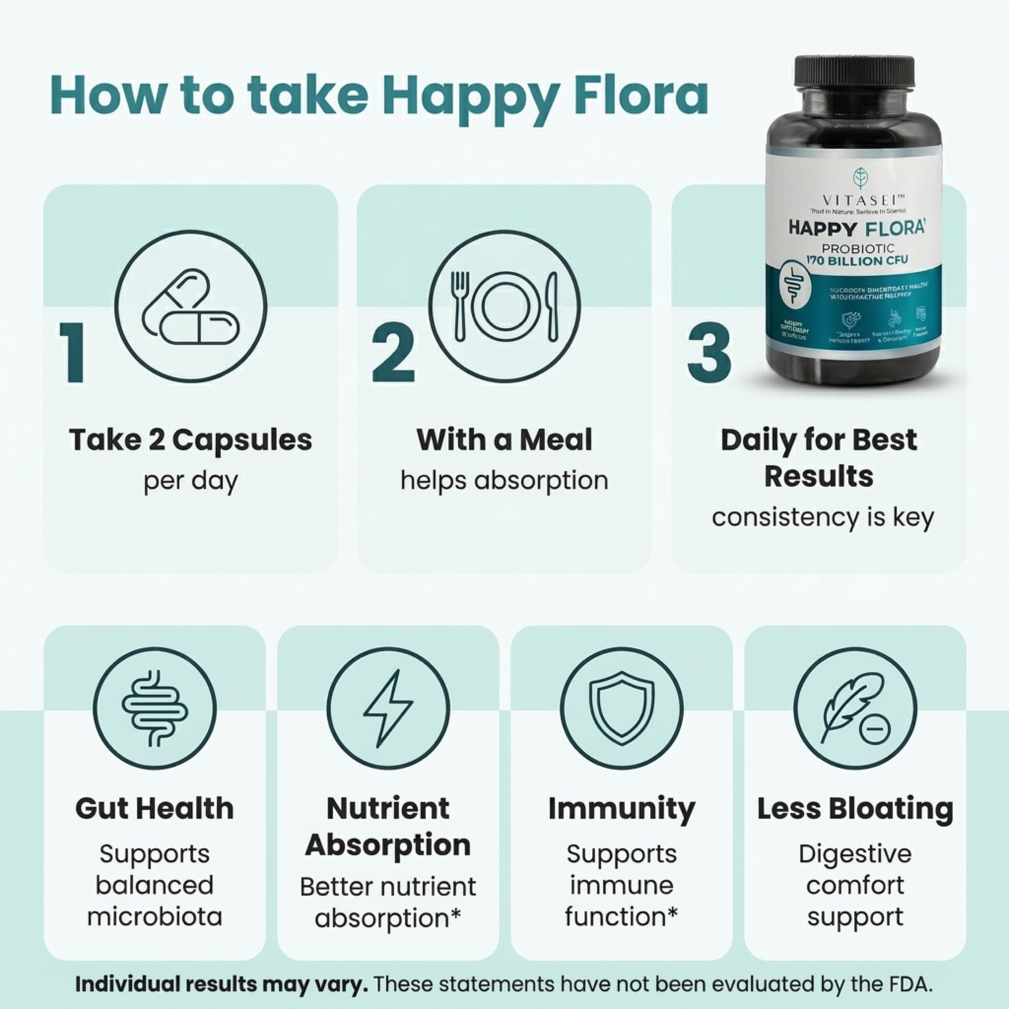 VITASEI Happy Flora Probiotic Supplement – 170 Billion CFU with Digestive Enzymes – Gut Health and Metabolic Support for Women and Men – 120 Capsules 2-Month Supply
