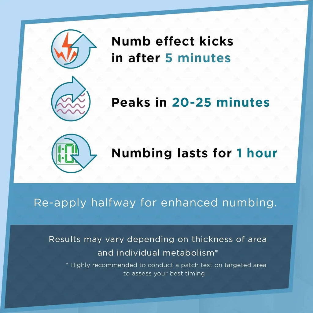 Clinical Resolution Numb Master 5% Lidocaine Topical Numbing Cream, 2 Pack of 1.25 Oz, Pain Relief Burn Itch Numb, Maximum Strength Topical Anesthetic with Allantoin, Vitamin E, Hemorrhoid Treatment Clinical ResolutionBuy Supplements Australia