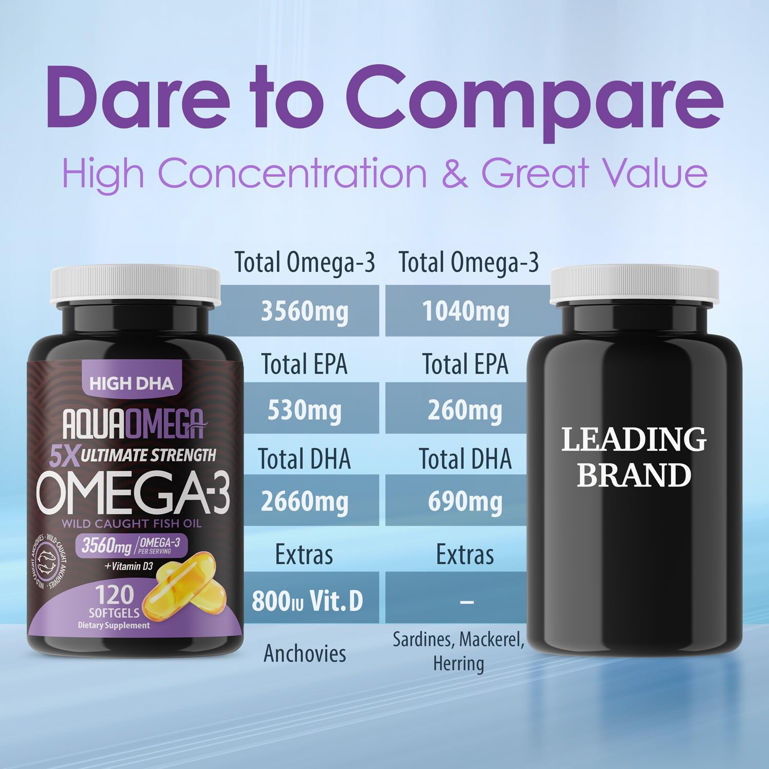 5X Ultimate Strength Omega 3 Fish Oil Supplements with High DHA and EPA Omega 3 Fatty Acids, Fish Oil Supplement with Vitamin D