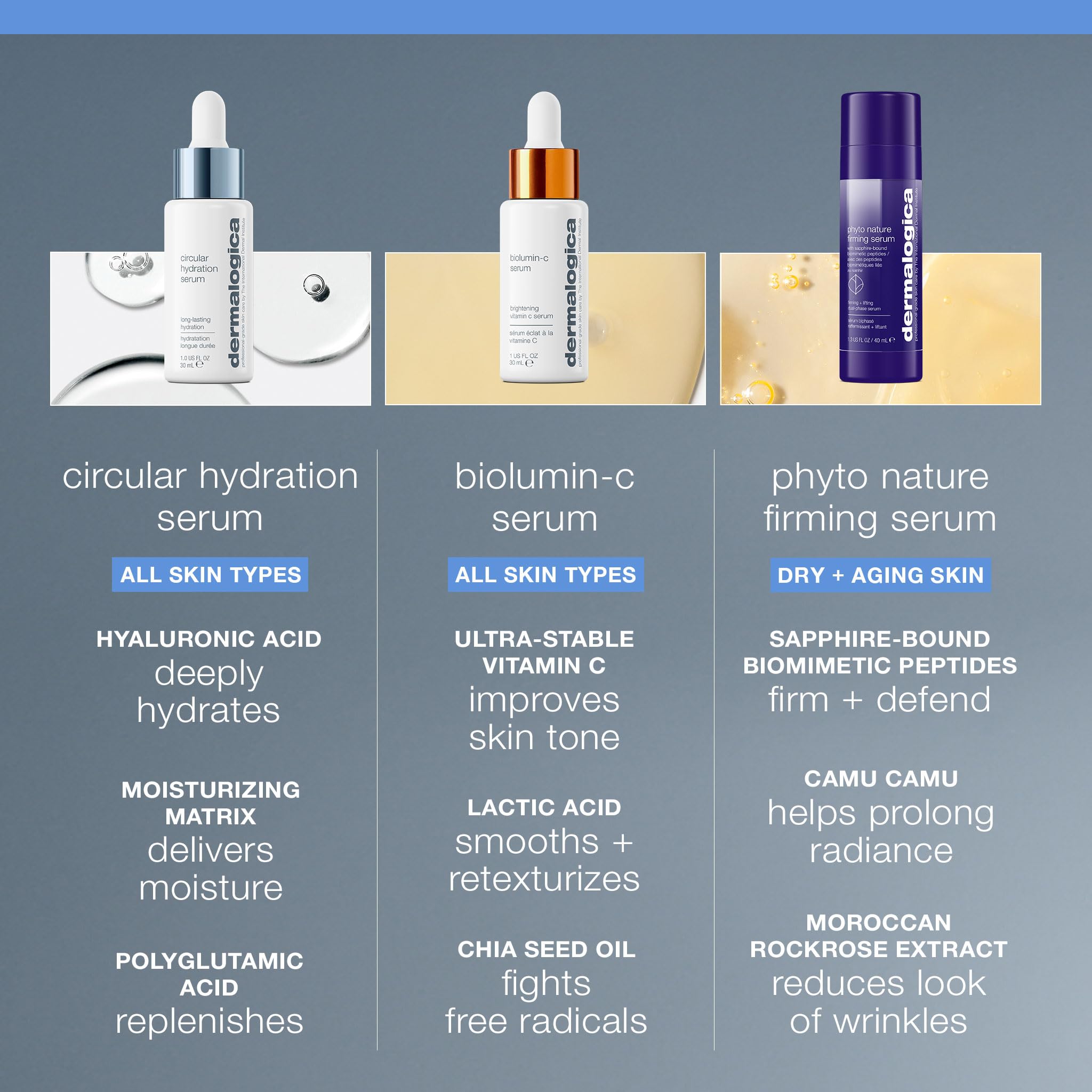Dermalogica Circular Hydration Face Serum with Hyaluronic Acid - Deep Hydrating and Long Lasting, 1 fl oz