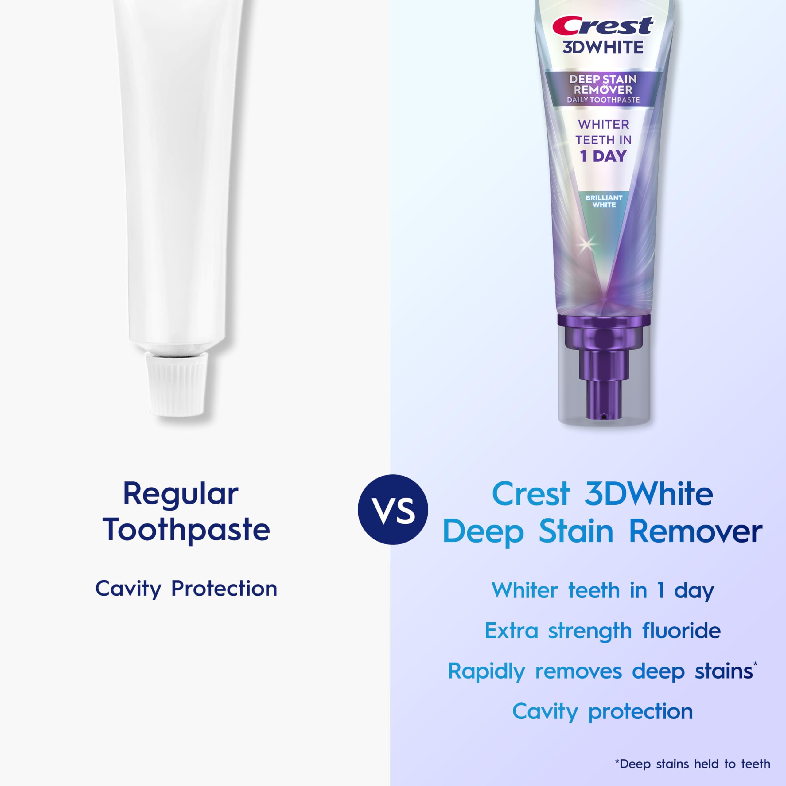 Crest 3D White Deep Stain Remover Toothpaste, Teeth whitening for Adults, 3.1oz, 2 Pack, Sensitivity Safe, Enamel Repair, Cavity Protection