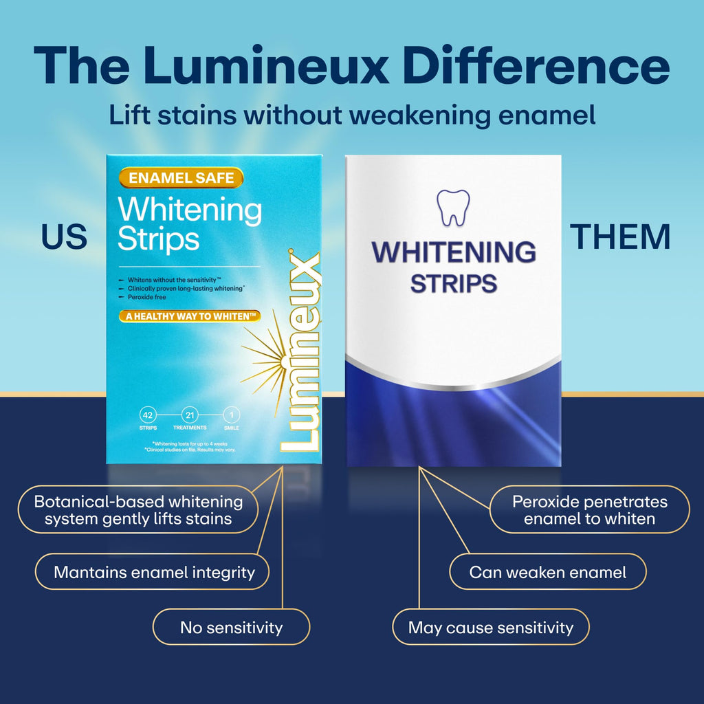 Lumineux Teeth Whitening Strips Kit - 9 Treatments (1 Month) - Peroxide Free - Enamel Safe for Whiter Teeth - Whitening Without The Sensitivity