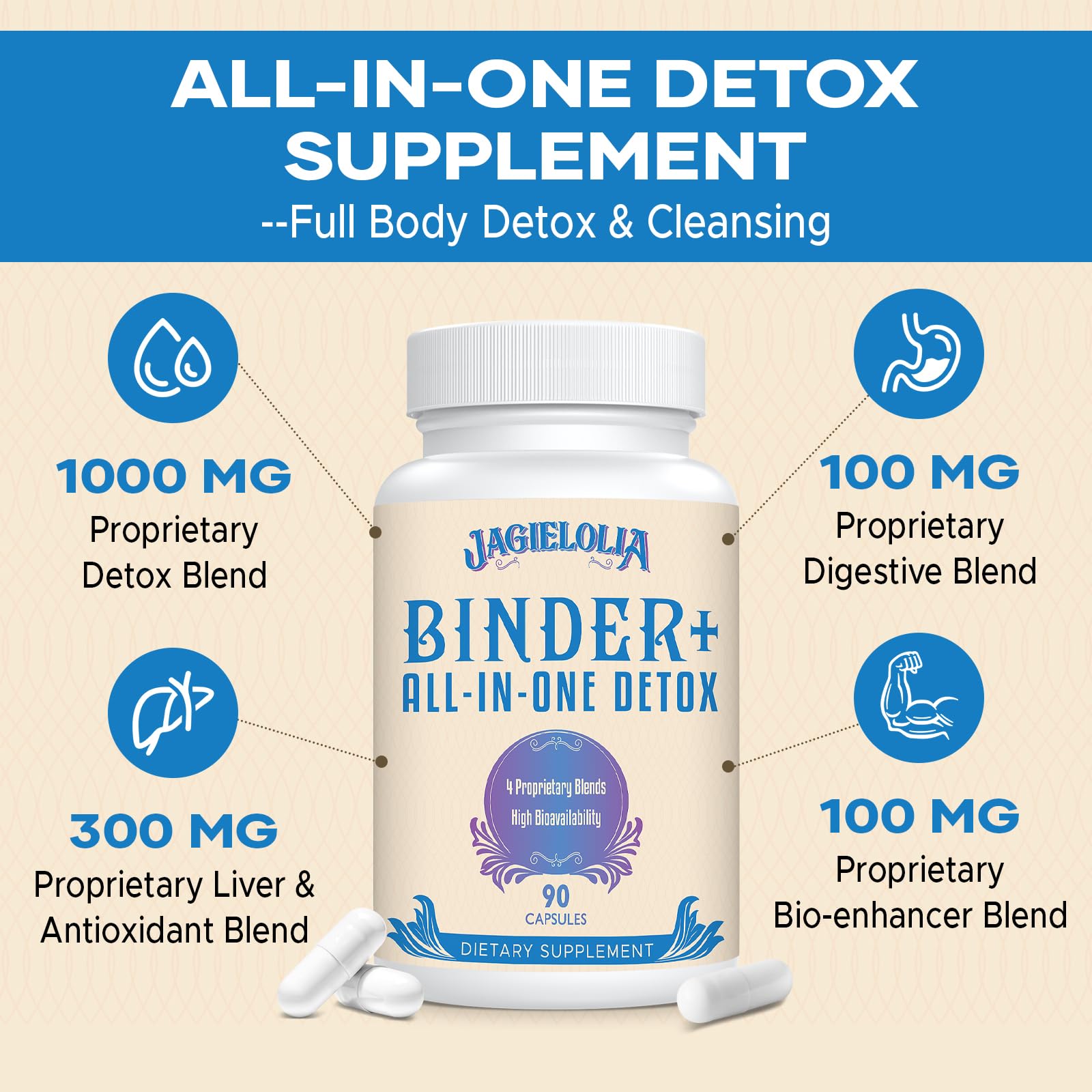 Jagielolia All-in-One Detox Binder Supplement 1500 MG - High Bioavailability, Liver Gut Detox Cleanse with Activated Charcoal, Zeolite & Bentonite Clay for Toxins,