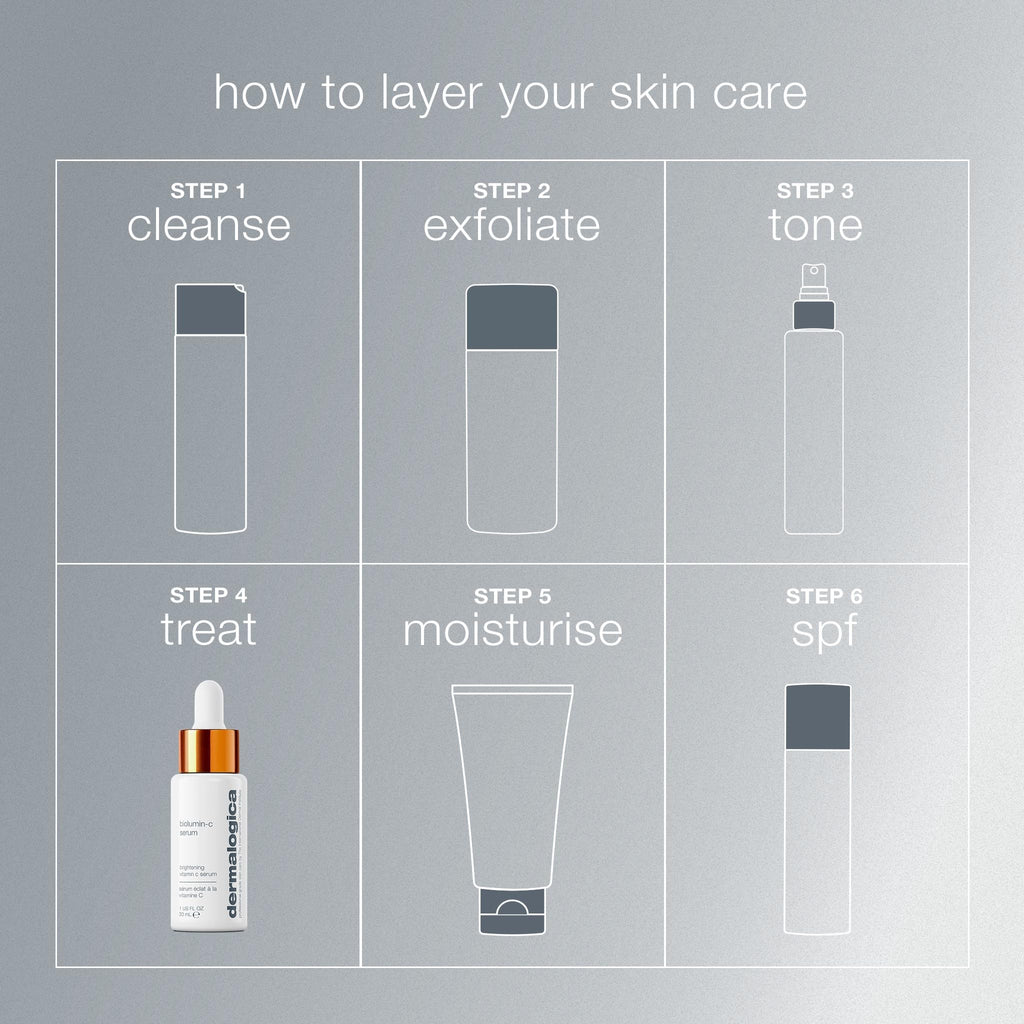 Dermalogica Biolumin-C Serum, Vitamin C Dark Spot Serum for Face with Peptide and AHA - Exfoliates and Reduces Sign of Skin Aging, 1 Fl Oz DermalogicaBuy Supplements Australia