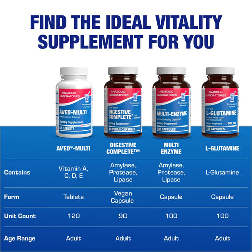 30-In-1 Adult Multivitamin with Iron - Antioxidant Rich Over 50 Multivitamin for Women and Men with Vitamins A C D E B Complex Zinc Magnesium Myo Inositol Citrus Bioflavonoids & More - 1 Month Supply Anabolic LaboratoriesBuy Supplements Australia