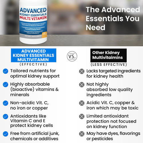 Advanced Kidney Essentials Multivitamin. Kidney Support Supplement for Complete Kidney Health. Kidney Health Supplement Kidney Restore