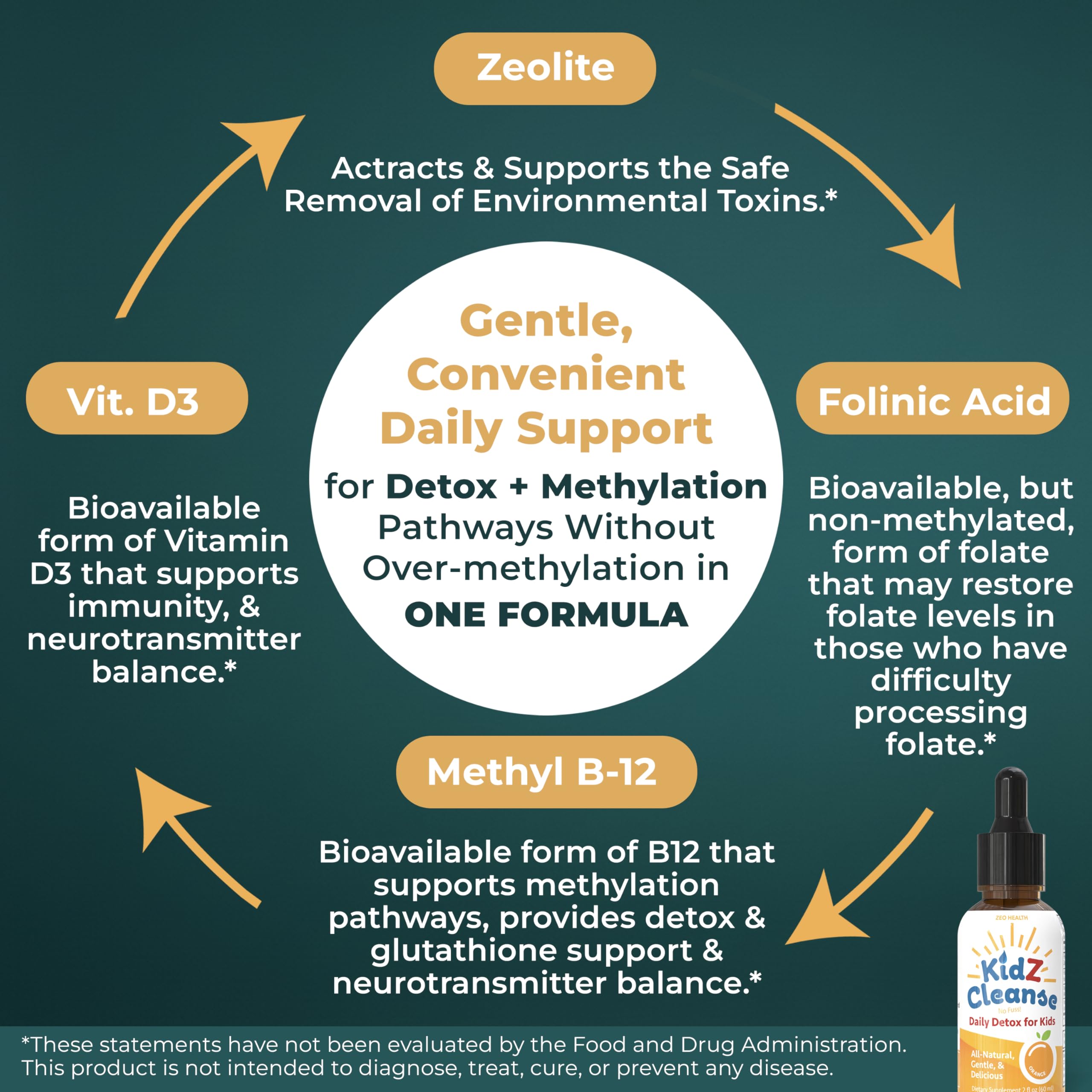 Zeolite Detox for Kids with Folinic Acid + Methyl B12 + D3 | Methylation + Heavy Metal Detox Support Supplement | Promotes Behavioral, Focus