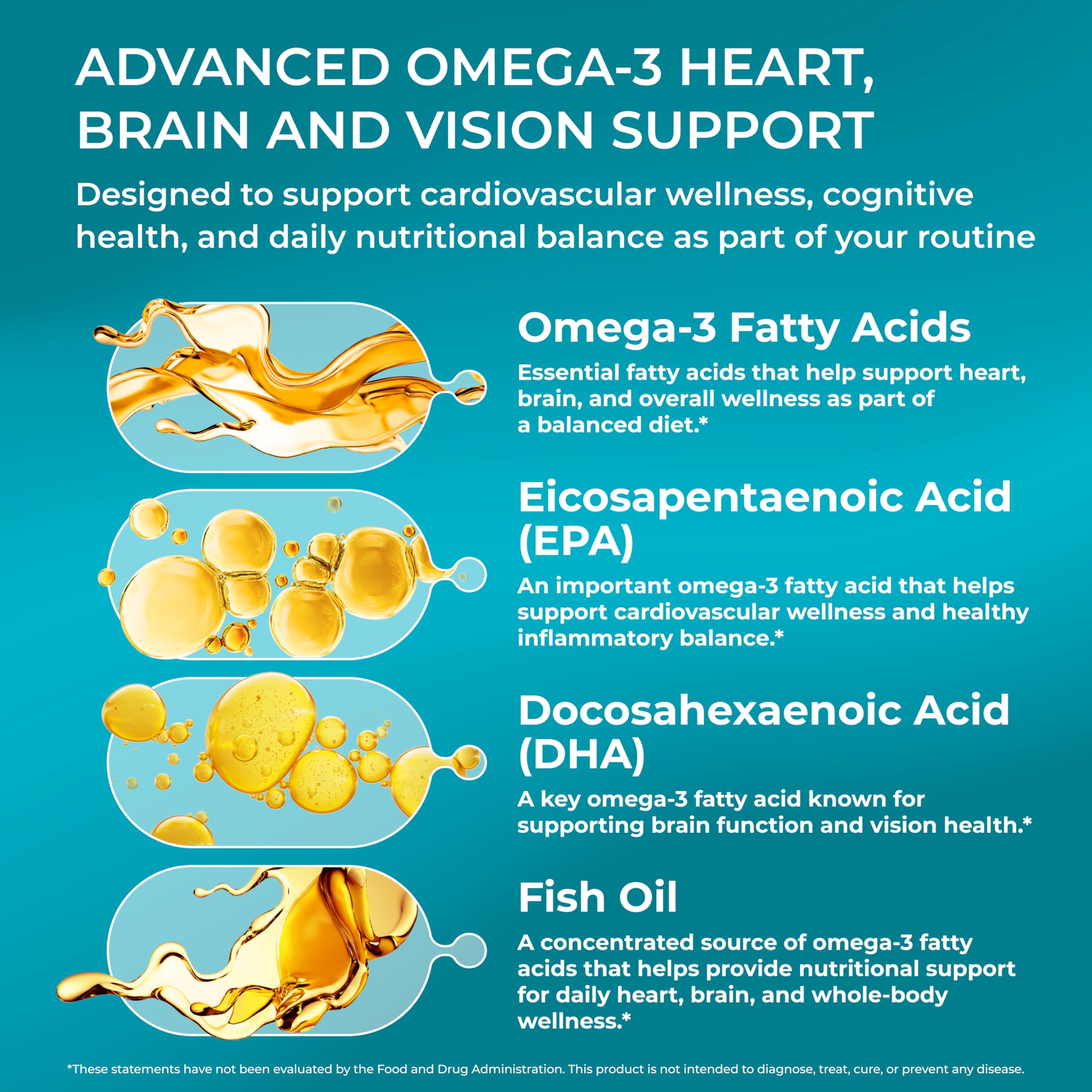 PUREHEALTH RESEARCH Complete Omega 3 Fish Oil Softgels - Omega-3 Fatty Acid Supplements for Women & Men - EPA DHA Supplement for Hearth,