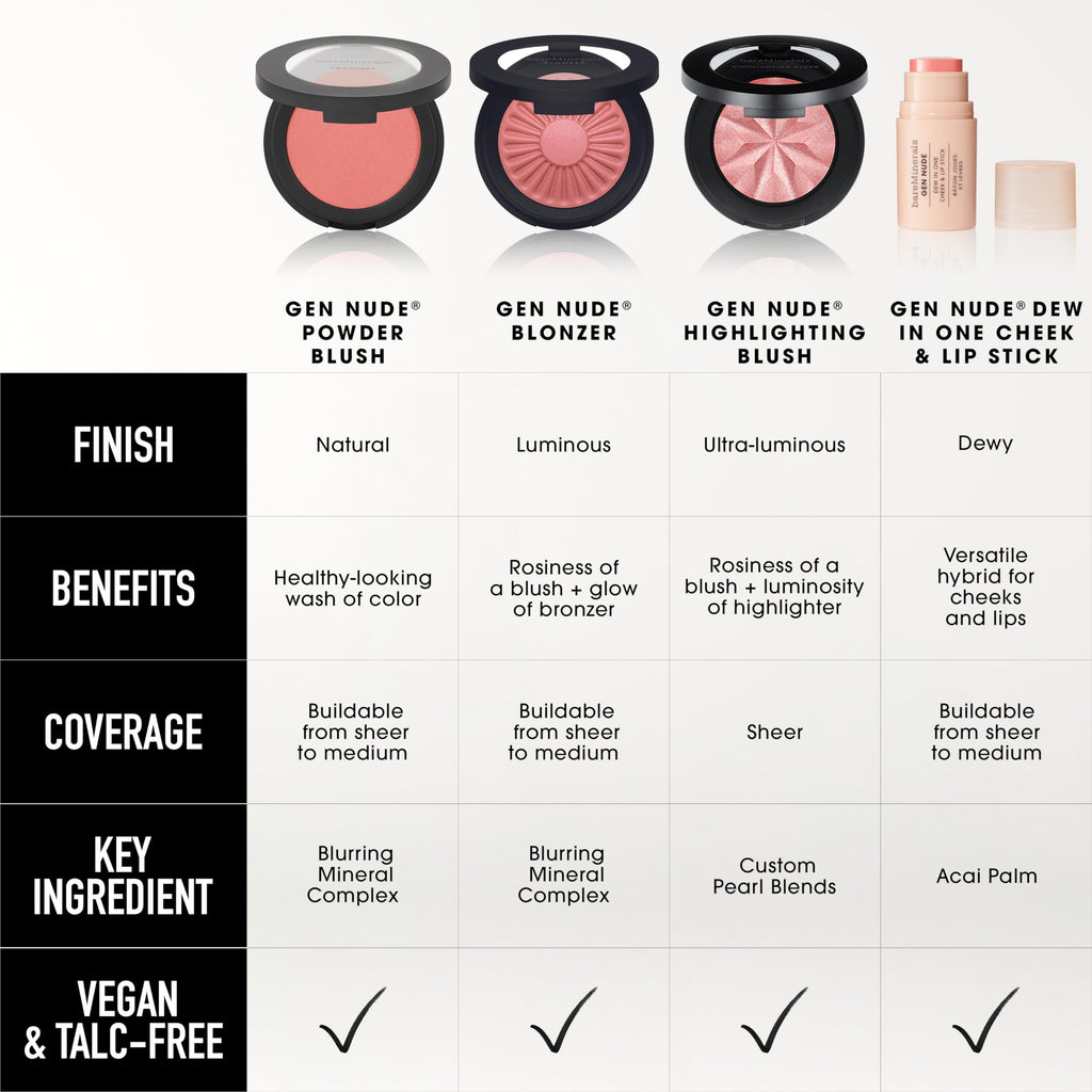 bareMinerals Gen Nude Dew in One Cheek & Lip Stick - Call My Blush