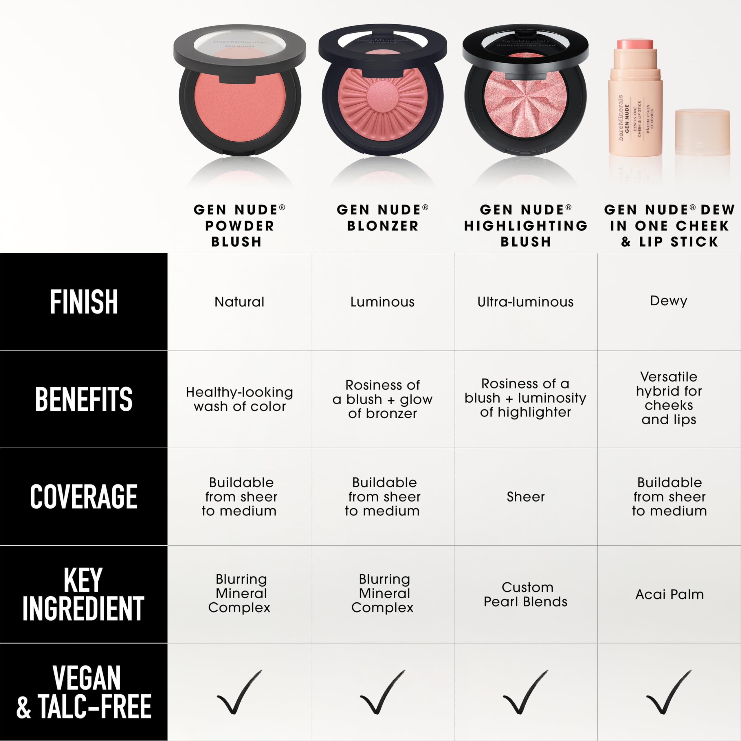 bareMinerals Gen Nude Dew in One Cheek & Lip Stick - Bare Necessity